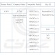 Substituição de Bateria A1819 para Apple MacBook Pro 13 Touch Bar A1706 (Final de 2016)