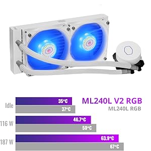 Rendimiento ML240L RGB V2.